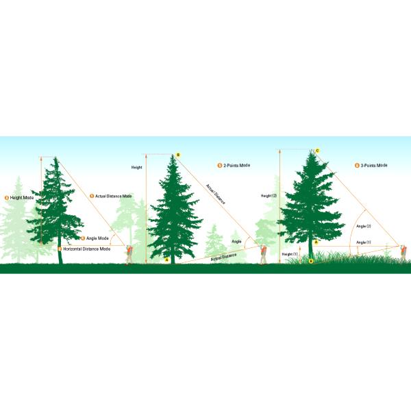 NIKON LRF FORESTRY PRO II - Entfernungsmesser